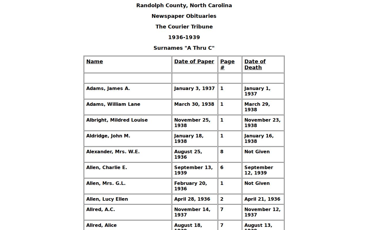 Asheboro previous residents research using the Courier-Tribune obituary index for 1936 to 1939