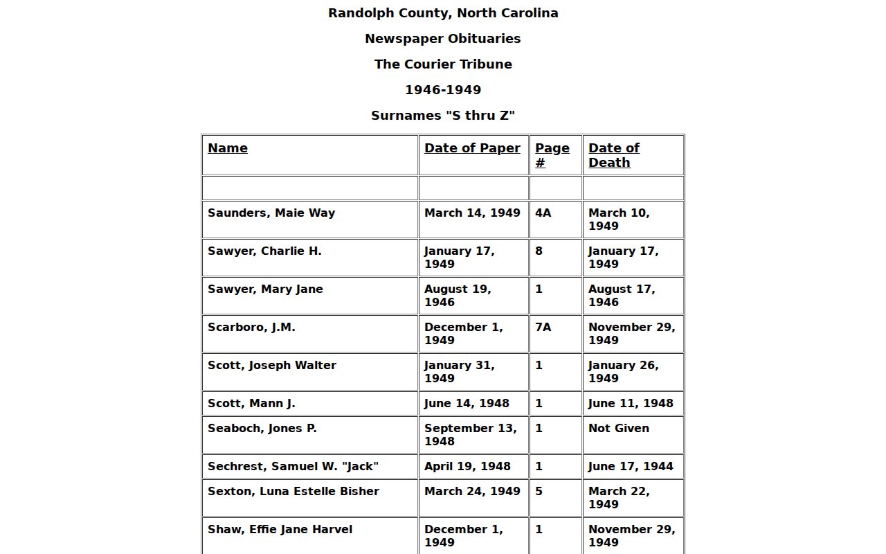 Asheboro previous residents research using the Courier-Tribune obituary index for 1946 to 1949
