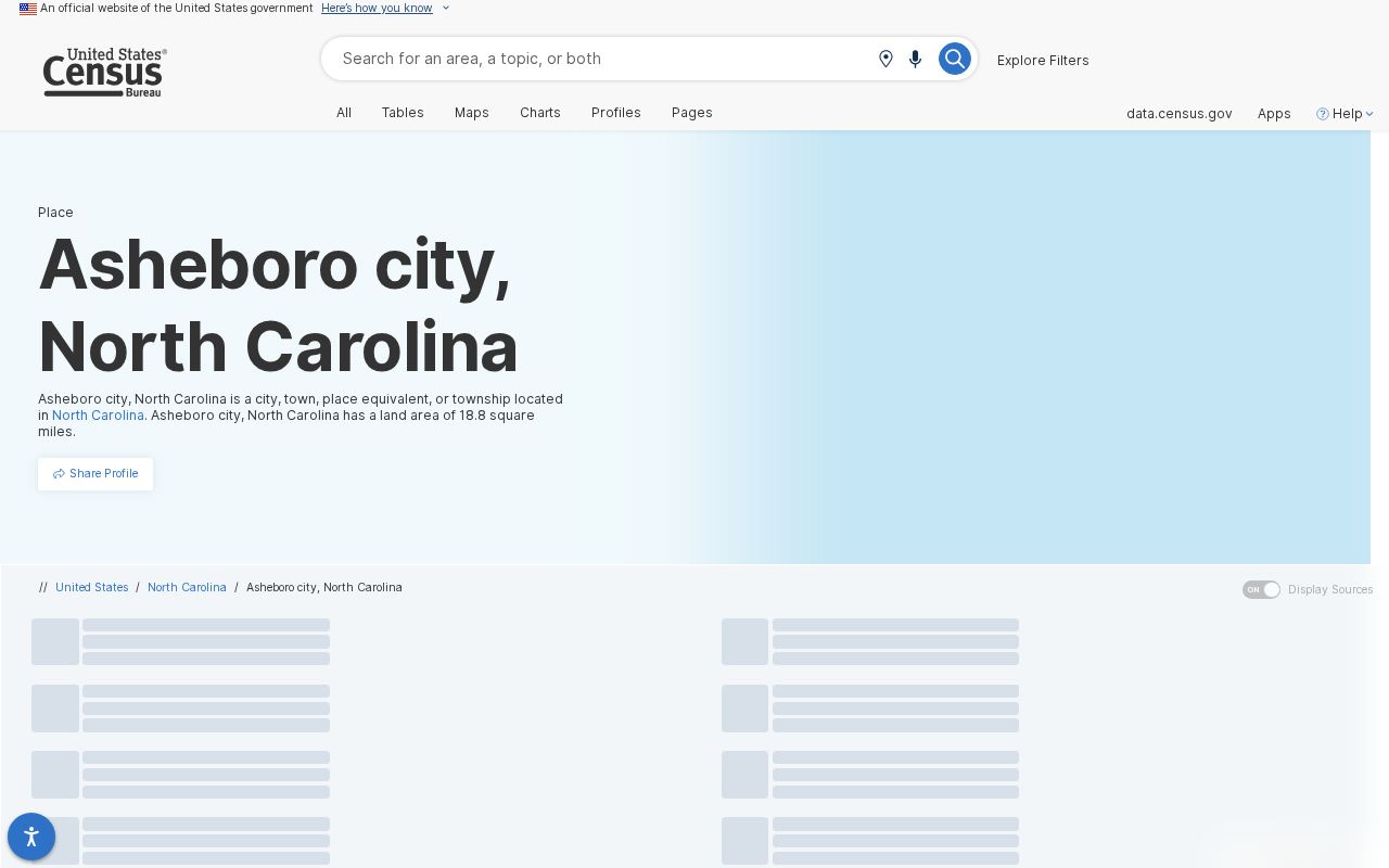 Asheboro ZIP code directory Census city geography